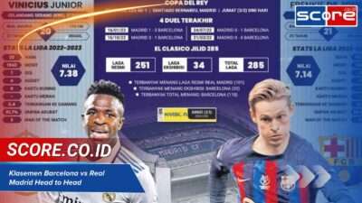 Klasemen Barcelona vs Real Madrid