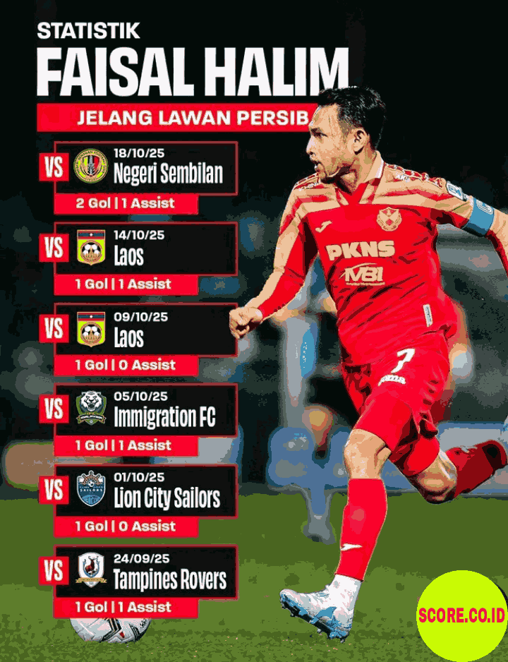 Pemain Kunci Selangor FC