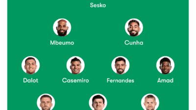 Formasi Manchester United Sekarang