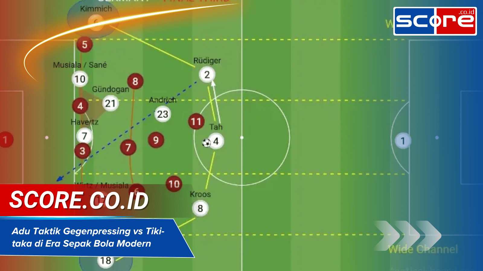 Gegenpressing vs Tiki-taka