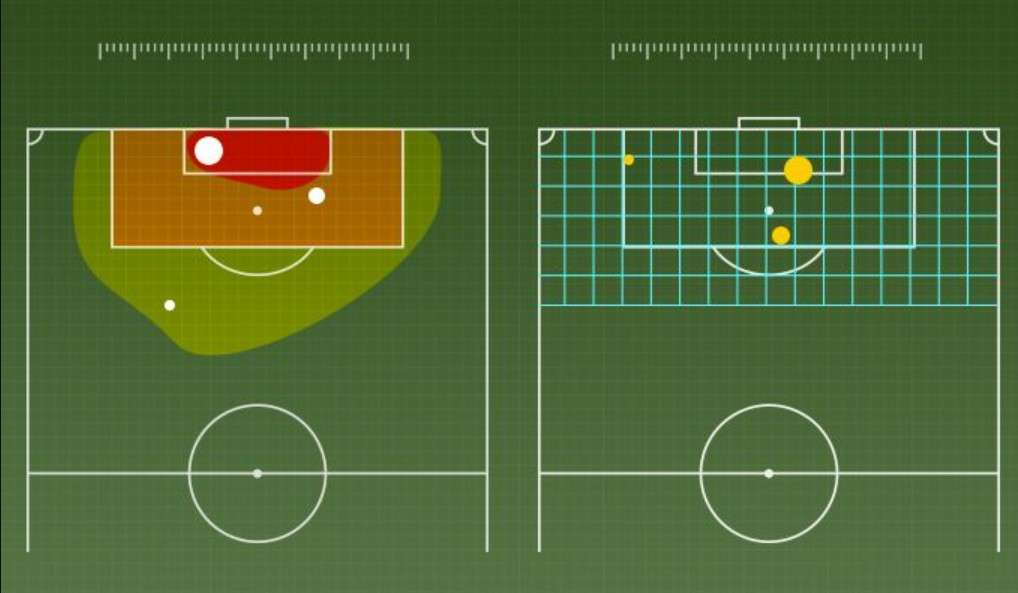 Panduan Cara Membaca Statistik xG (Expected Goals) untuk Pemula Memahami data xG untuk analisis kualitas peluang.