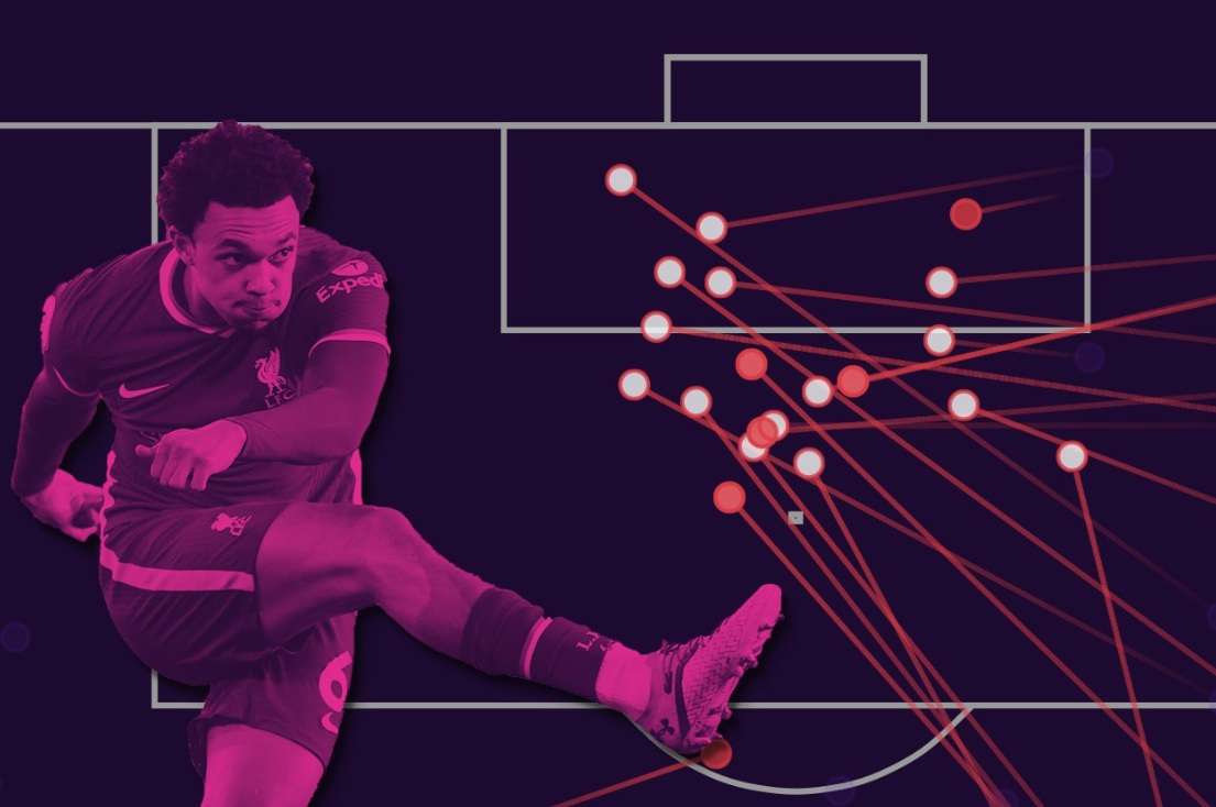 Memahami metrik modern untuk analisis pertandingan.