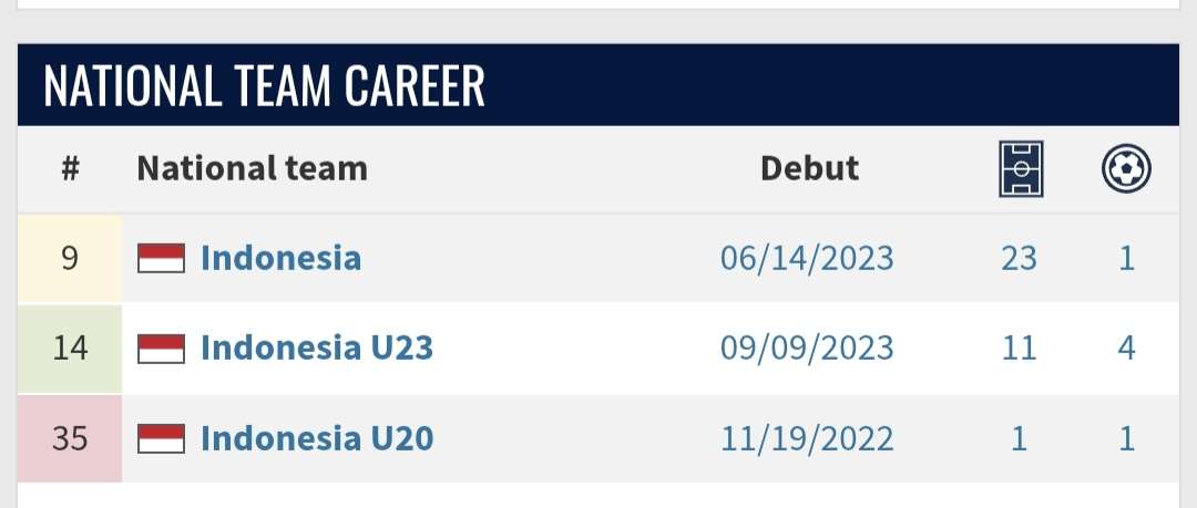 Statistik Rafael Struick