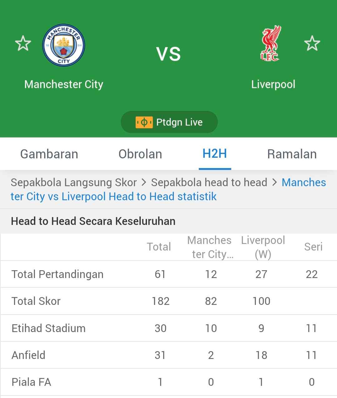 Pertemuan Terakhir Manchester City vs Liverpool Berdasarkan Ai Score