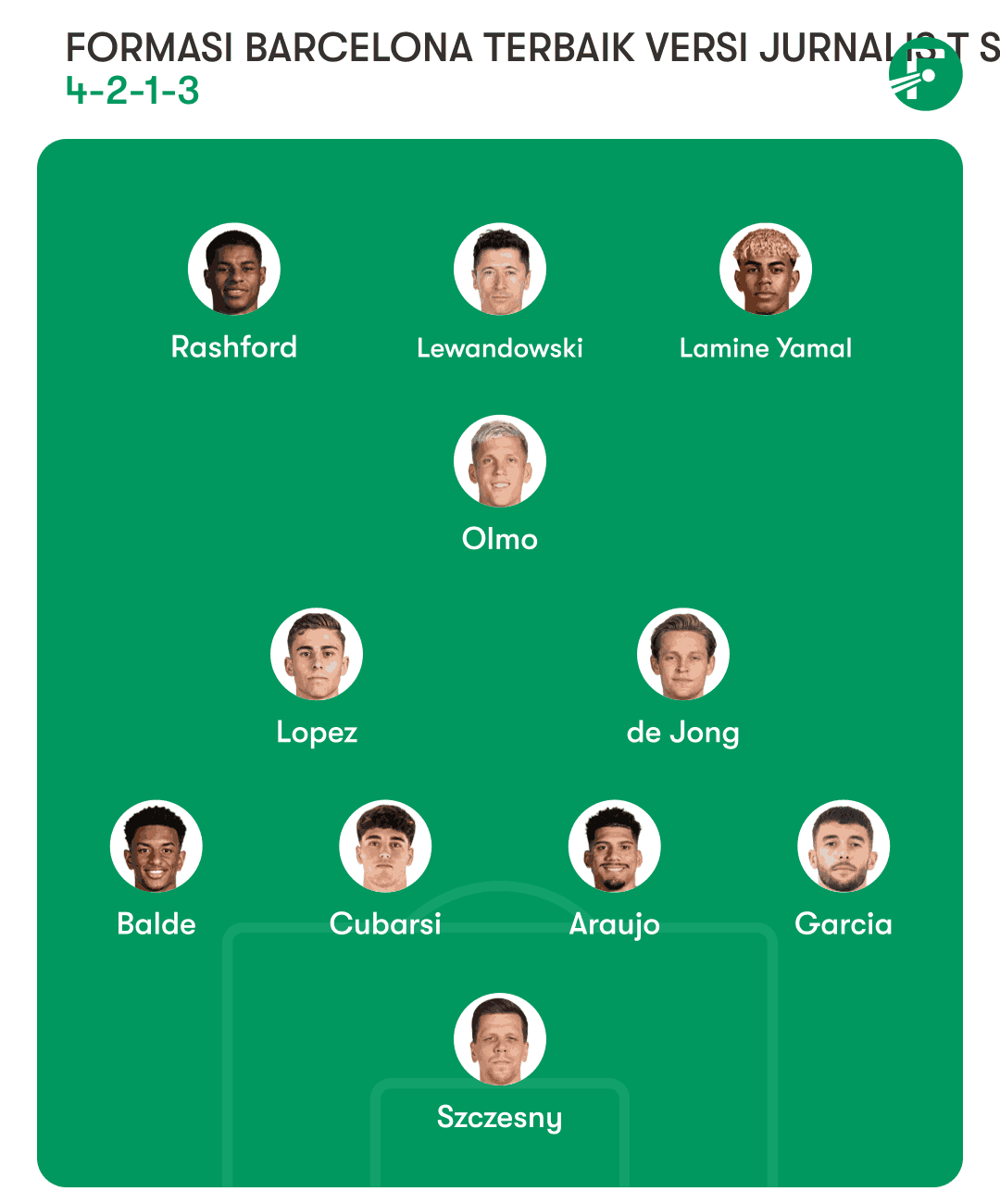 Formasi Terbaik Barcelona yang Bisa Kamu Coba: Ada Man to Man Marking - Tiki-Taka Formasi Terbaik Barcelona dengan menggunakan 4-2-1-3