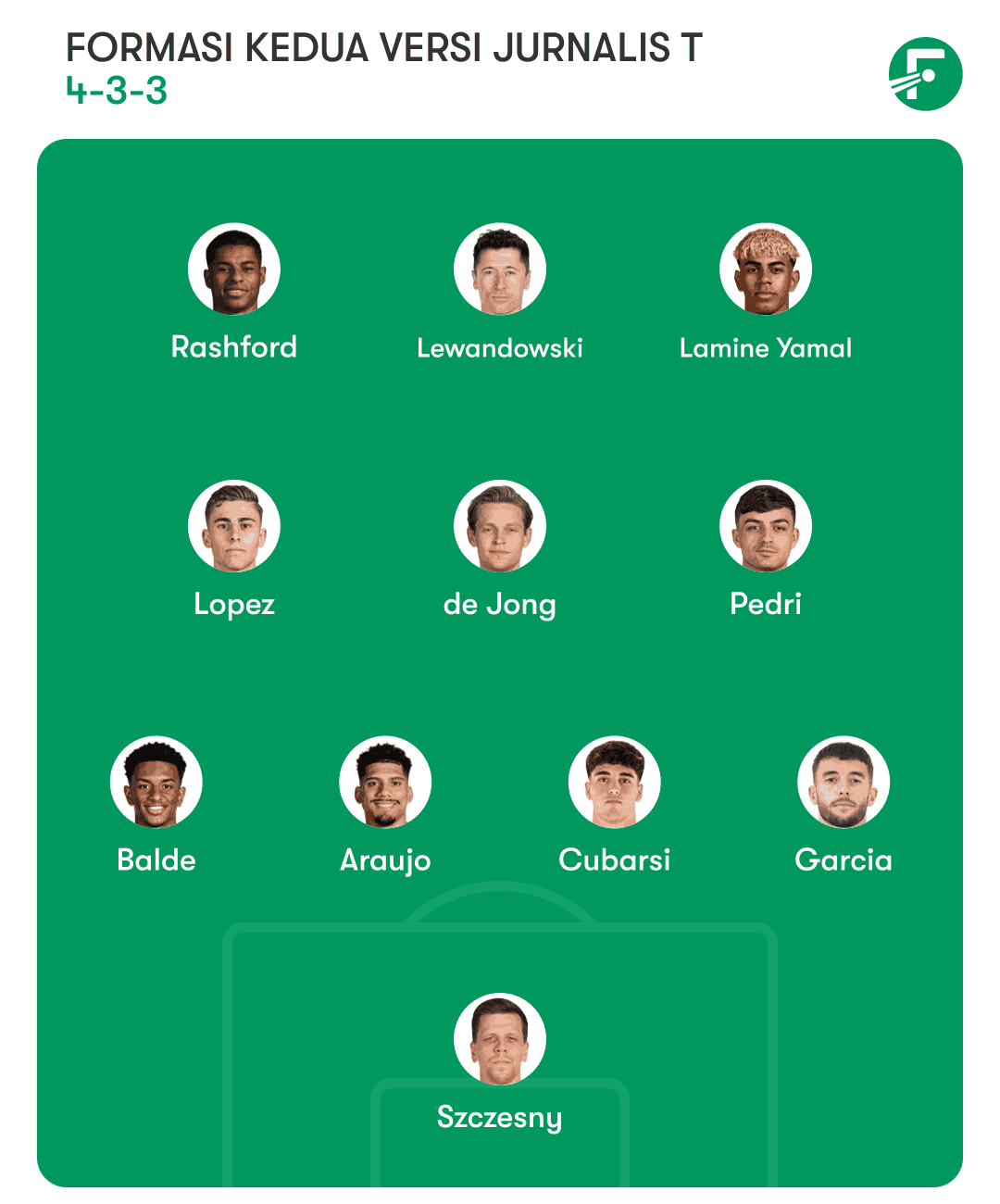 Formasi Terbaik Barcelona yang Bisa Kamu Coba: Ada Man to Man Marking - Tiki-Taka Formasi Terbaik Barcelona dengan menggunakan 4-3-3 JurnalisT/SCORE.CO.ID