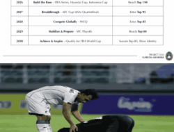 Apa itu Projek Garuda Membara PSSI? Ilusi atau Bisa Teralisasi?