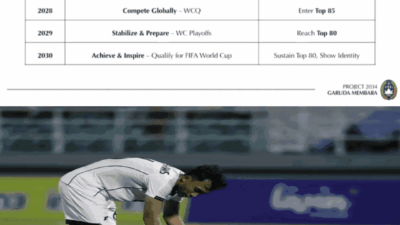 Apa itu Projek Garuda Membara PSSI?