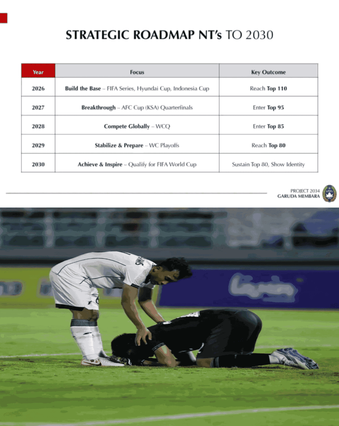 Apa itu Projek Garuda Membara PSSI?