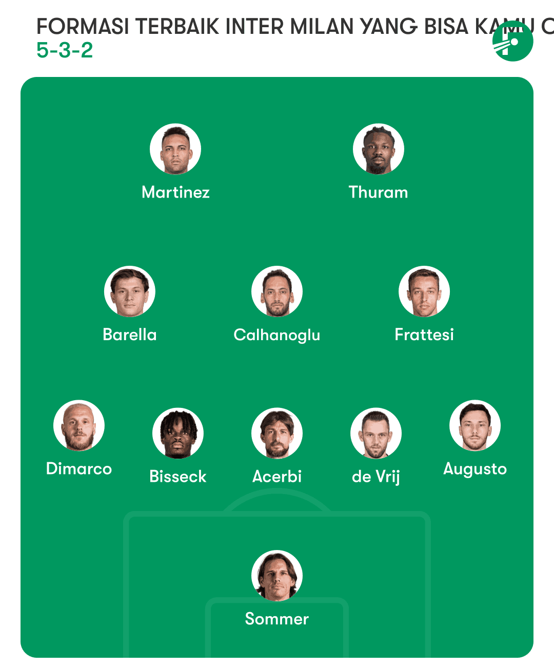 Formasi Terbaik Inter Milan Pertama Adalah 5-3-2