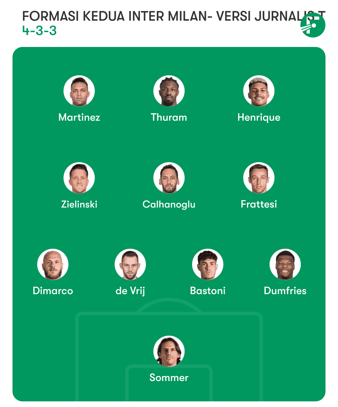 Formasi Terbaik Inter Milan Bisa Gunakan 4-3-3