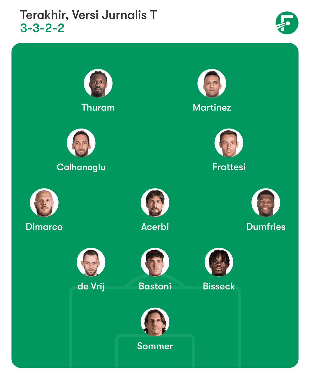Terakhir, Bisa Gunakan Formasi 3-3-2-2