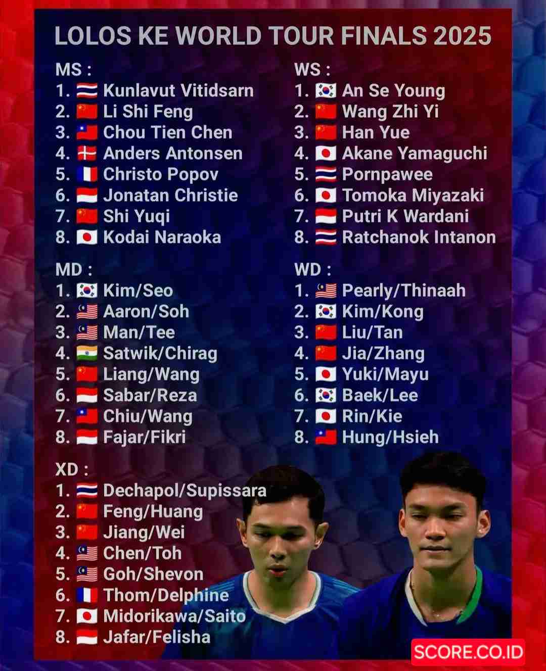 Indonesia Tampil Non Unggulan di BWF World Tour Final Tahun 2025 Ini