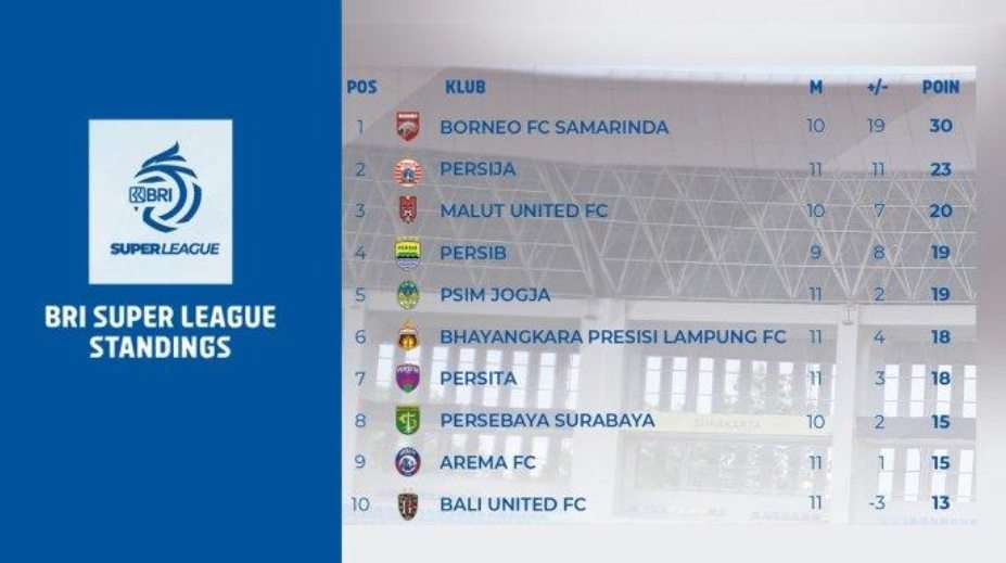 Mengapa Persib sulit juara Super League 202526