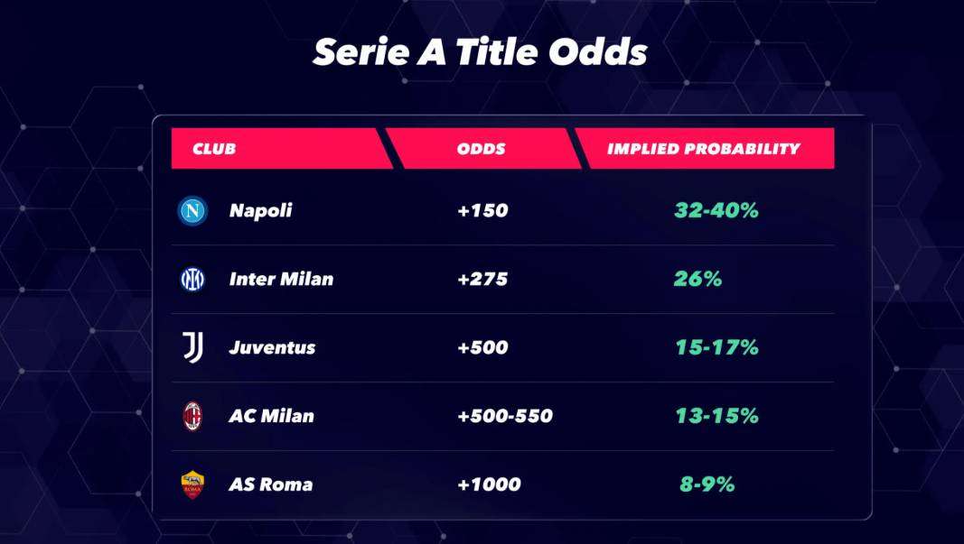 Rekap Perolehan Piala & Prestasi Nerazzurri 2025