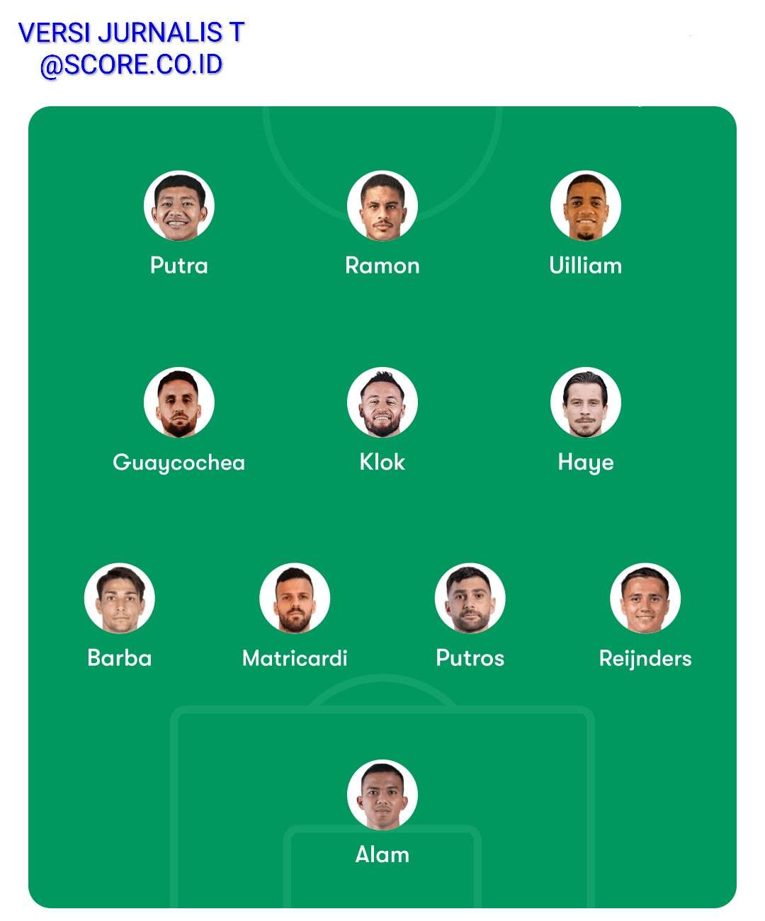 Daftar Susunan Pemain Persib vs Bangkok United: Teja Pakualam Menolak Jadi Cadangan Daftar Susunan Pemain Persib vs Bangkok United untuk 10 Desember 2025