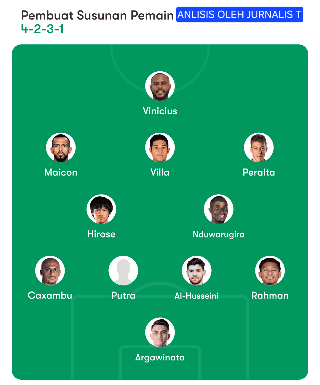 Susunan pemain borneo jelang persib bandung