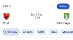 Prediksi Skor PSM vs Persebaya 6 Desember 2025: Bajul Ijo Siap Curi Poin di Pare-Pare Prediksi Skor PSM vs Persebaya 6 Desember 2025