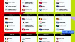 Hasil Drawing Piala Dunia 2026, Jadwal Tanding dan Peta Persaingan. Mana Paling Menarik?