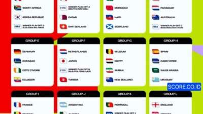 Hasil Drawing Piala Dunia 2026, Jadwal Tanding dan Peta Persaingan. Mana Paling Menarik? Hasil Drawing Piala Dunia 2026