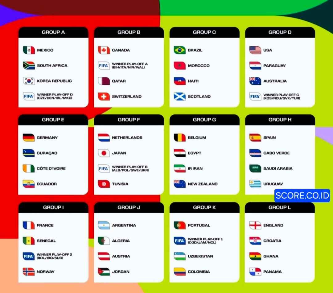 Hasil Drawing Piala Dunia 2026, Jadwal Tanding dan Peta Persaingan. Mana Paling Menarik? Hasil Drawing Piala Dunia 2026