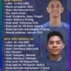 Tunggal Putra Muda Indonesia: Alwi atau Ubed yang Terbaik? Catatan Ini Memberikan Jawabannya!