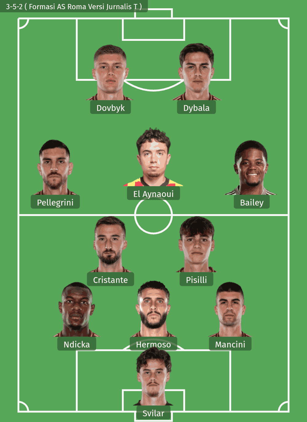 Formasi AS Roma Terbaru ( Bisa Kamu Coba di PS3/PS4/PS5/Jenis Game Bola ): Taktik Pressing - Long Ball Formasi AS Roma Terbaru ( Bisa menggunakan 3-5-2 Terbaik ) Versi @JurnalisT