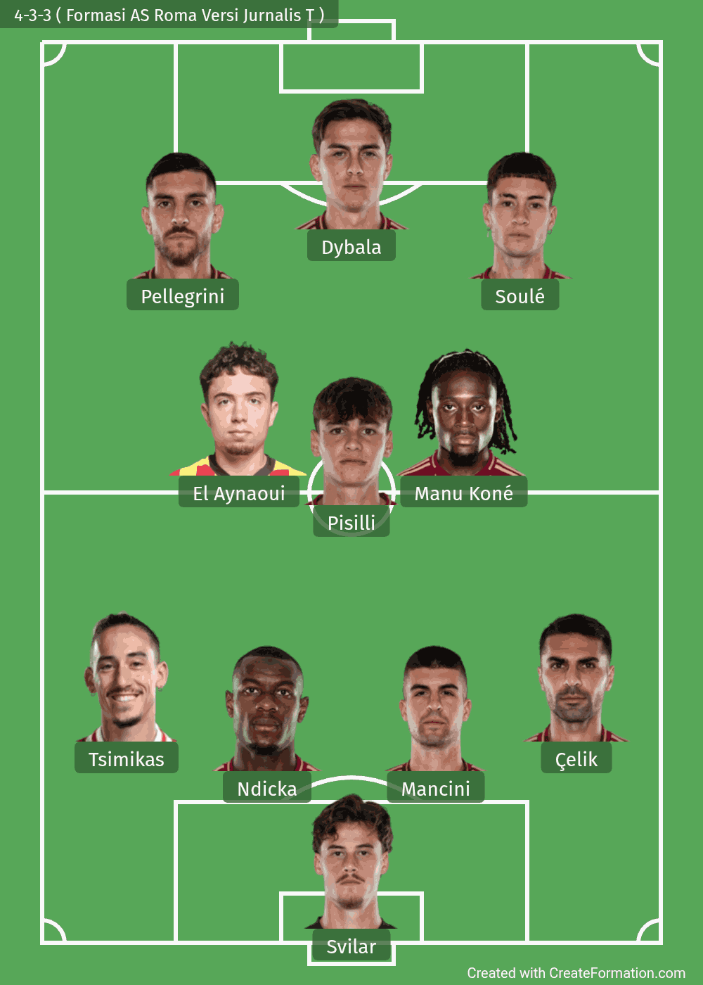 Formasi AS Roma Terbaru ( Bisa Kamu Coba di PS3/PS4/PS5/Jenis Game Bola ): Taktik Pressing - Long Ball Formasi AS Roma Terbaru ( Bisa menggunakan 4-3-3 andalan )