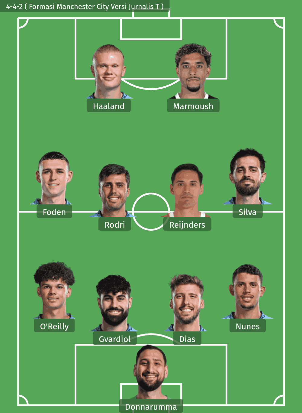 Formasi Manchester City yang Paling Mengerikan, Auto Bantai Semua Lawan: Ada 4-4-2, 4-3-3 dan 4-3-2-1 Formasi Manchester City ( 4-4-2) Jadi Pilihan Rekomendasi - Versi Jurnalis T