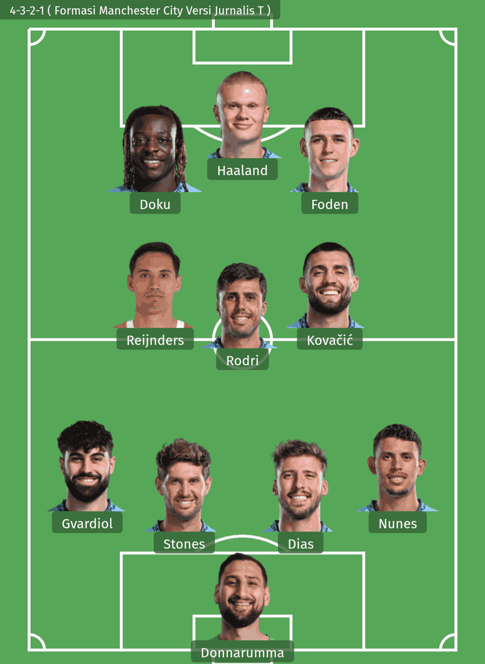 Formasi Manchester City yang Paling Mengerikan, Auto Bantai Semua Lawan: Ada 4-4-2, 4-3-3 dan 4-3-2-1 Formasi Manchester City ( 4-3-2-1) Jadi Pilihan Terakhir - Versi Jurnalis T