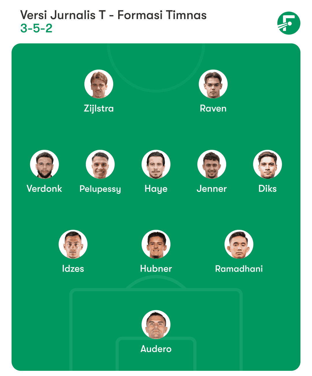 Formasi Terbaik Timnas Indonesia: Idealnya Bukan Pakai 3 Bek Tapi 4 Bek Sekaligus Formasi Terbaik Timnas Indonesia ( 3-5-2) yang Jadi Andalan