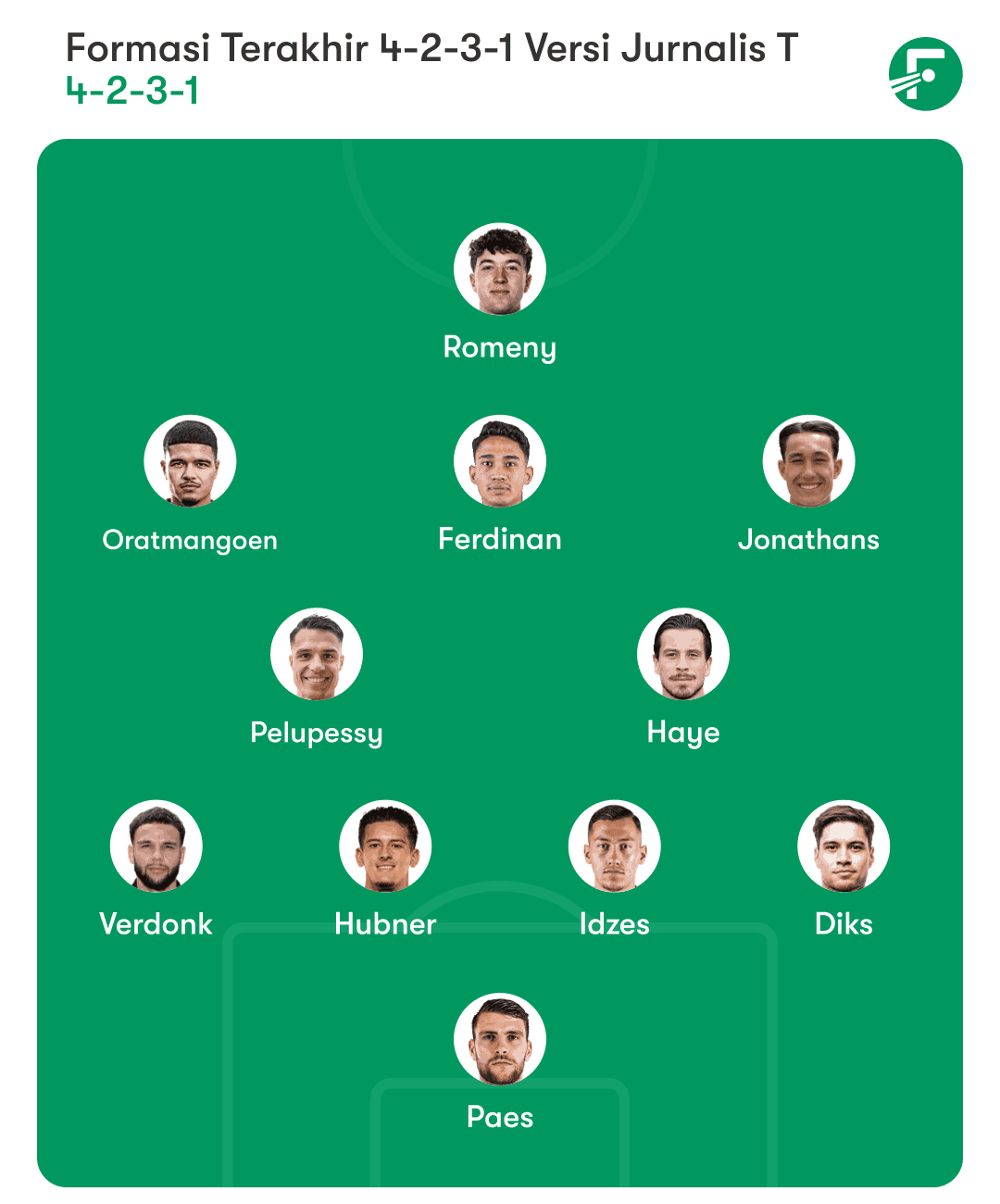 Formasi Terbaik Timnas Indonesia: Idealnya Bukan Pakai 3 Bek Tapi 4 Bek Sekaligus Formasi Terbaik Timnas Indonesia ( 4-2-3-1) Pilihan Favorit