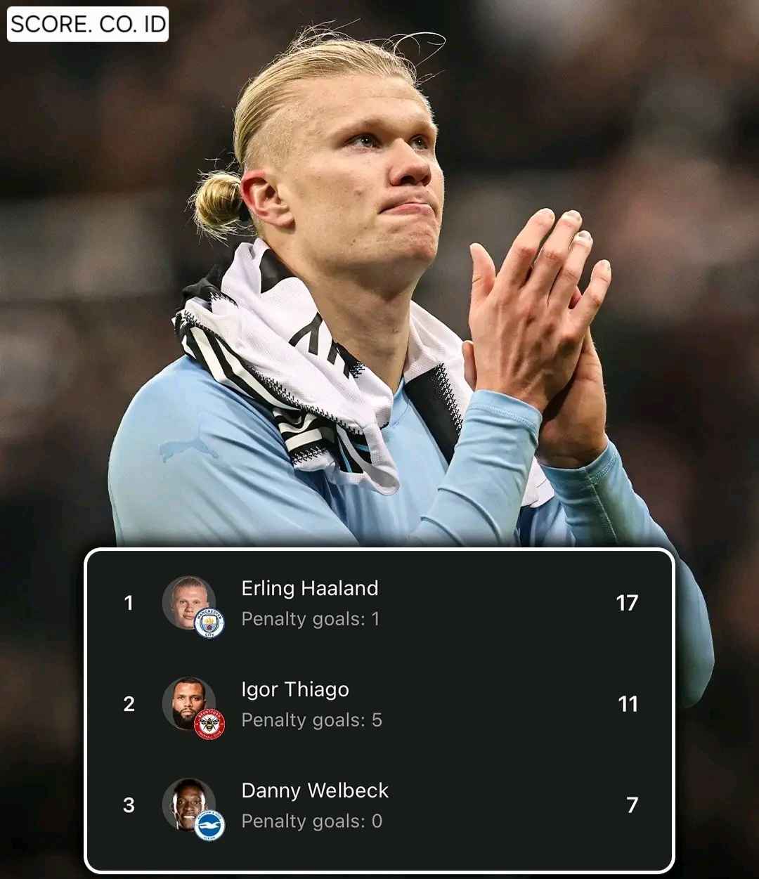 Daftar Top Skor Liga Inggris: Update Tahun 2026