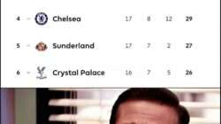 Arsenal Dikudeta Manchester City, Pep Guardiola Disebut Kurang Bersyukur