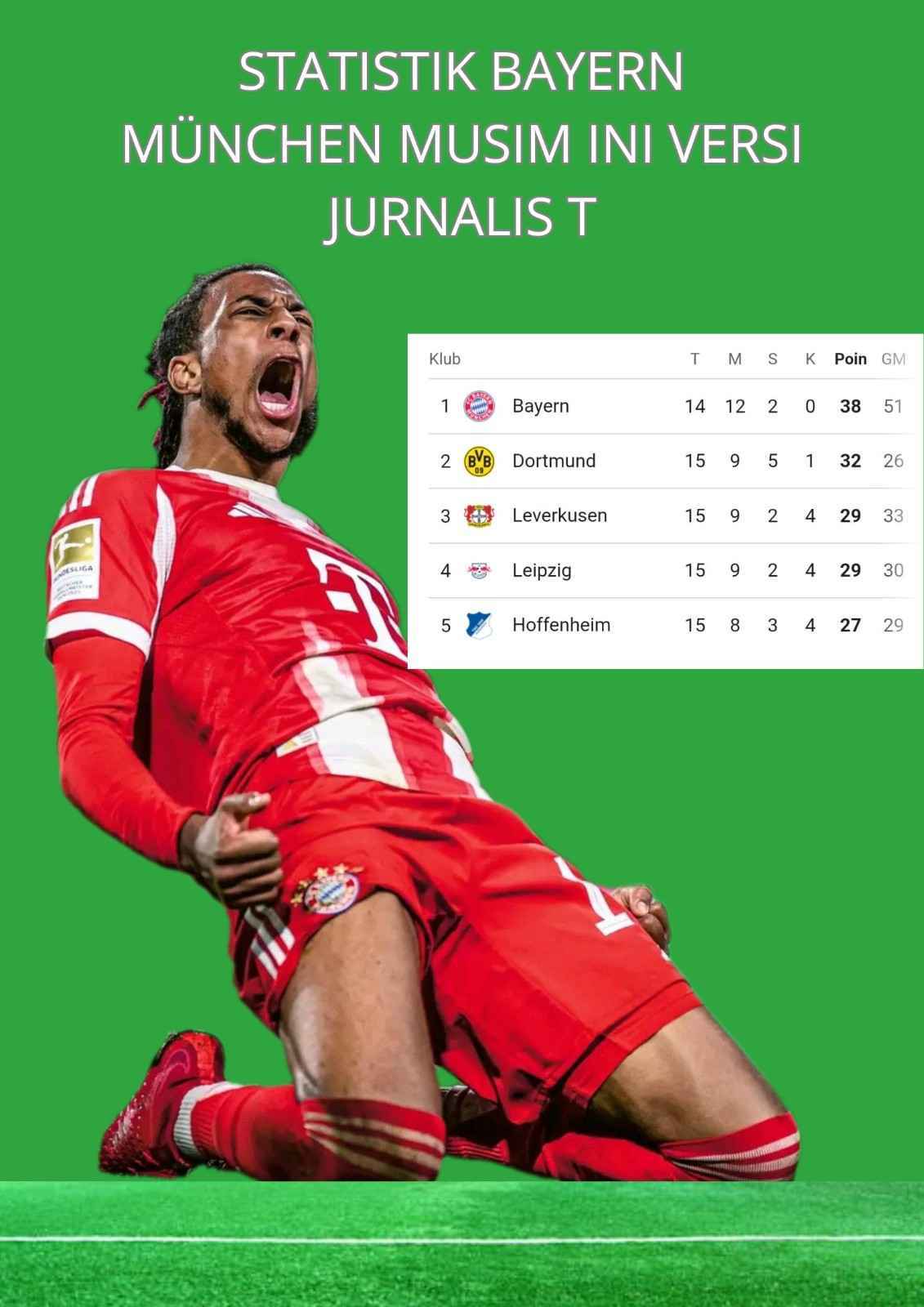 Statistik Bayern München Musim Ini dari Jumlah Gol dan Kemasukan