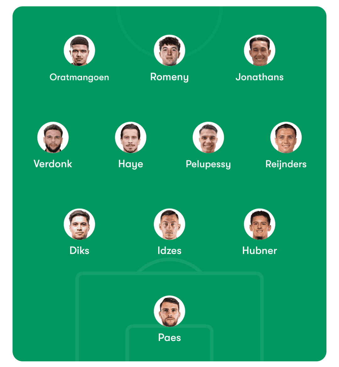 Prediksi formasi John herdman