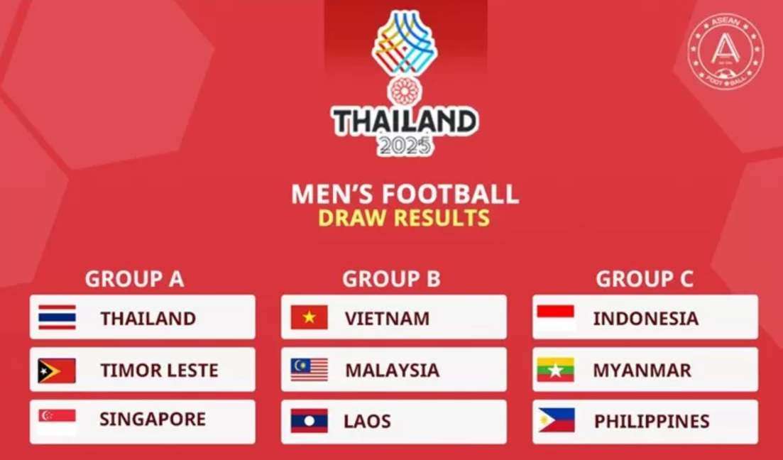 Tragedi Chiang Mai Kenapa Indonesia Gugur SEA Games 2025 Meski Menang 3-1 Analisis Penyebab Garuda Muda Gagal Lolos Fase Grup