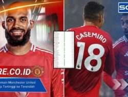 Daftar Gaji Pemain Manchester United 2025 Lengkap Tertinggi ke Terendah