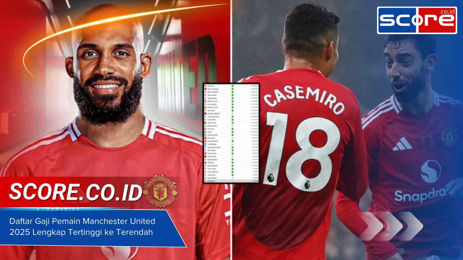 Daftar Gaji Pemain Manchester United 2025 Lengkap Tertinggi ke Terendah