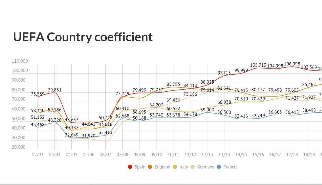Cara Hitung Poin Koefisien UEFA Terbaru 2025 Paling Mudah & Akurat Panduan Hitung Poin & Ranking Klub Kompetisi UEFA