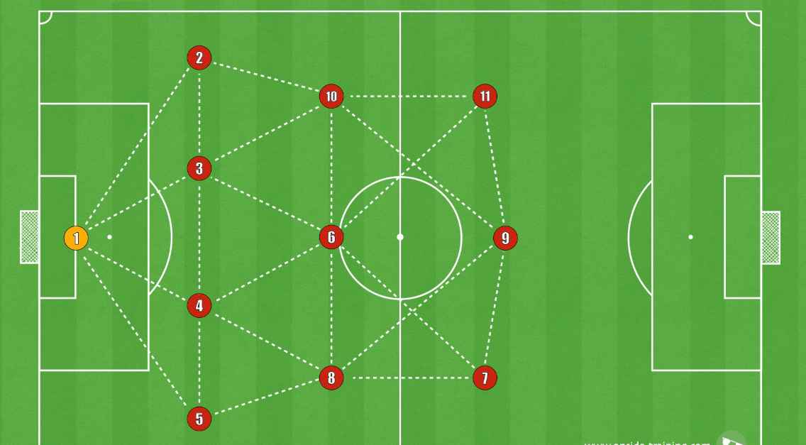 Panduan Lengkap Kelebihan Formasi Bola 4-3-3 2025